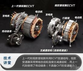电子变速器国产推介视频,创新驱动，引领未来出行变革